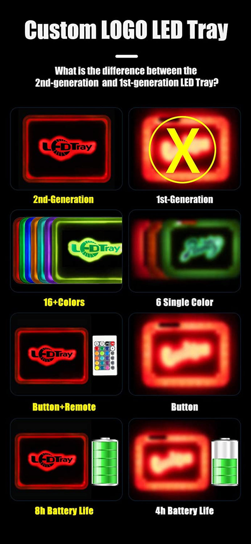 LED Rolling Tray Serving Glow Trays Ledtray,Glow in the Dark Trays/ Light up Tray with Remote 16 Colors RGB Lights